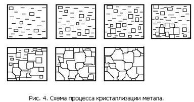 Физические, химические и эксплуатационные свойства материалов - student2.ru