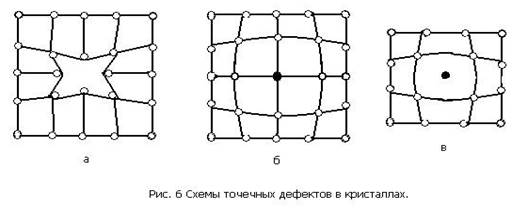 Физические, химические и эксплуатационные свойства материалов - student2.ru