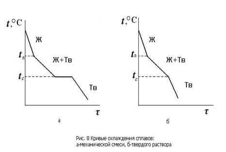 Физические, химические и эксплуатационные свойства материалов - student2.ru