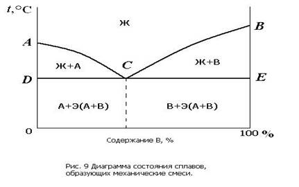 Физические, химические и эксплуатационные свойства материалов - student2.ru