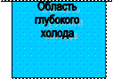 Физические основы искусственного охлаждения и принципы получения низких температур - student2.ru