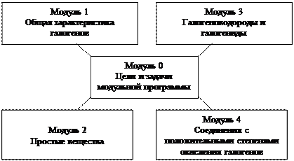 Физические свойства галогенов - student2.ru