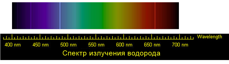 Физические свойства Водорода - student2.ru