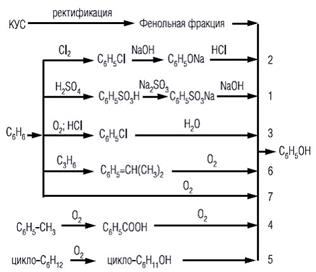 Физико-химические методы анализа - student2.ru