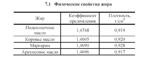 Физико-химические методы анализа основаны на изменении физических свойств исследуемой системы, происходящих в результате определенных химических реакций - student2.ru