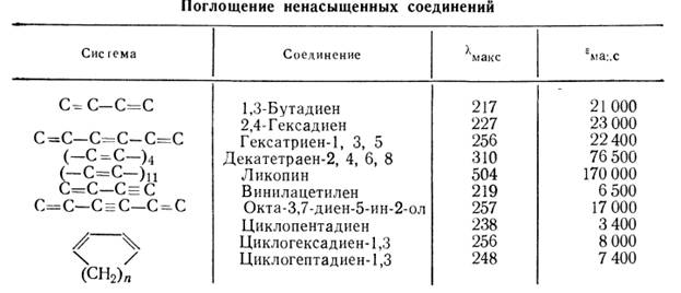 физико-химические методы исследования структуры органических соединений - student2.ru