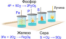 Физико-химические свойства - student2.ru