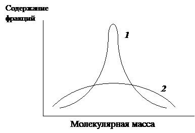физико-химические свойства, классификация, структура, применение в машино- и приборостроении - student2.ru