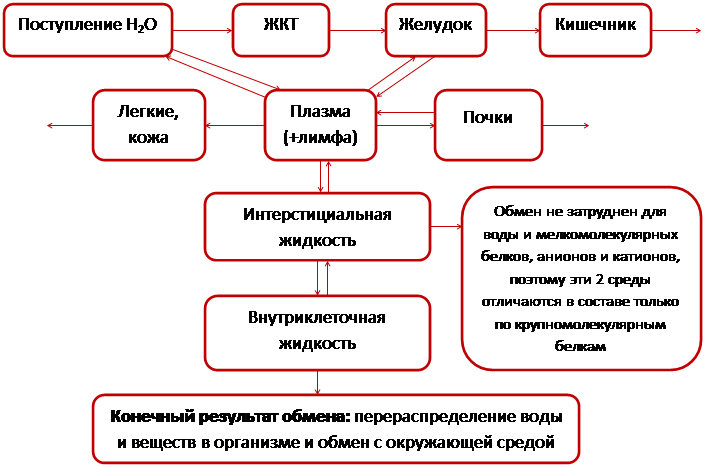 физико-химические свойства крови. - student2.ru