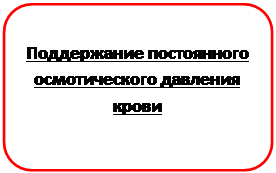 физико-химические свойства крови. - student2.ru