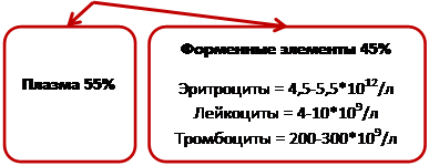 физико-химические свойства крови. - student2.ru