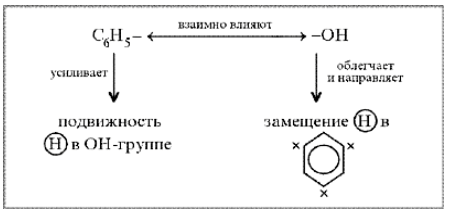 Физиологическое действие фенола. - student2.ru