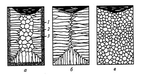Форма кристаллов и строение слитков - student2.ru