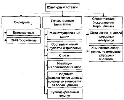 формирование качества ювелирных изделии в процессе производства - student2.ru