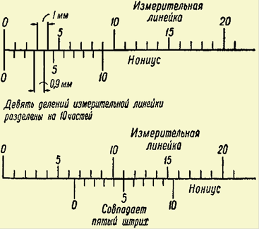 Формы представления конечных результатов измерений - student2.ru