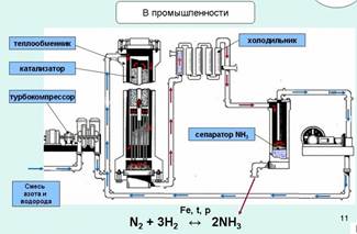 Фосфор как химический элемент. - student2.ru