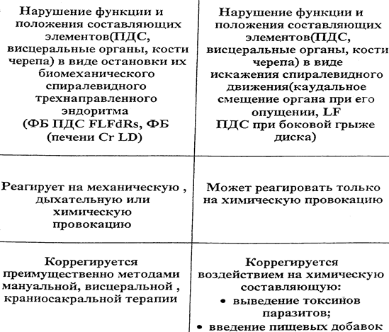 Функциональная Органическая - student2.ru