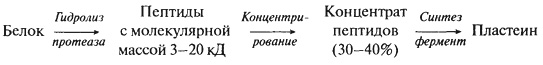 функциональные свойства белков - student2.ru