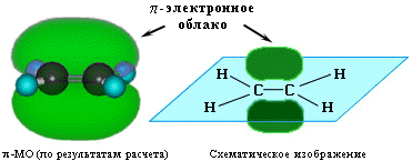 Галогенирование (присоединение галогенов) - student2.ru