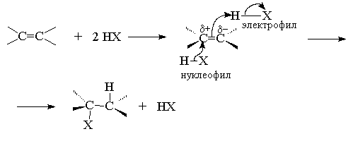 Галогенирование (присоединение галогенов) - student2.ru