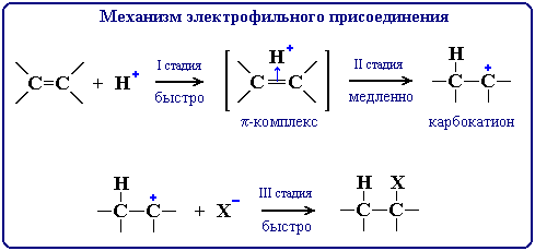 Галогенирование (присоединение галогенов) - student2.ru