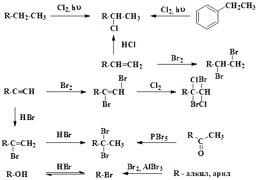 галогенопроизводные углеводородов - student2.ru