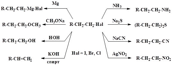 галогенопроизводные углеводородов - student2.ru