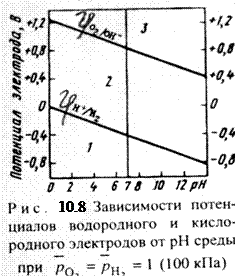 Гальванические элементы (химические источники электрического тока) - student2.ru