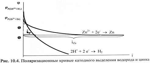 Гальванические элементы (химические источники электрического тока) - student2.ru