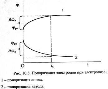 Гальванические элементы (химические источники электрического тока) - student2.ru