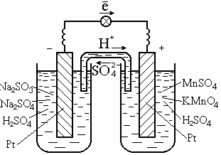 Гальванический элемент Даниэля-Якоби - student2.ru