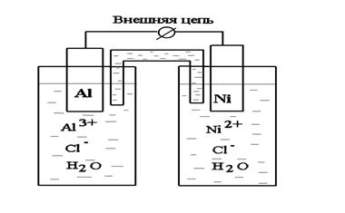 Гальванический элемент – схема и принцип работы - student2.ru