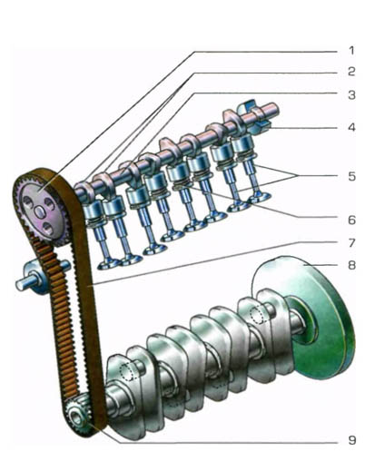 Газораспределительный механизм - student2.ru