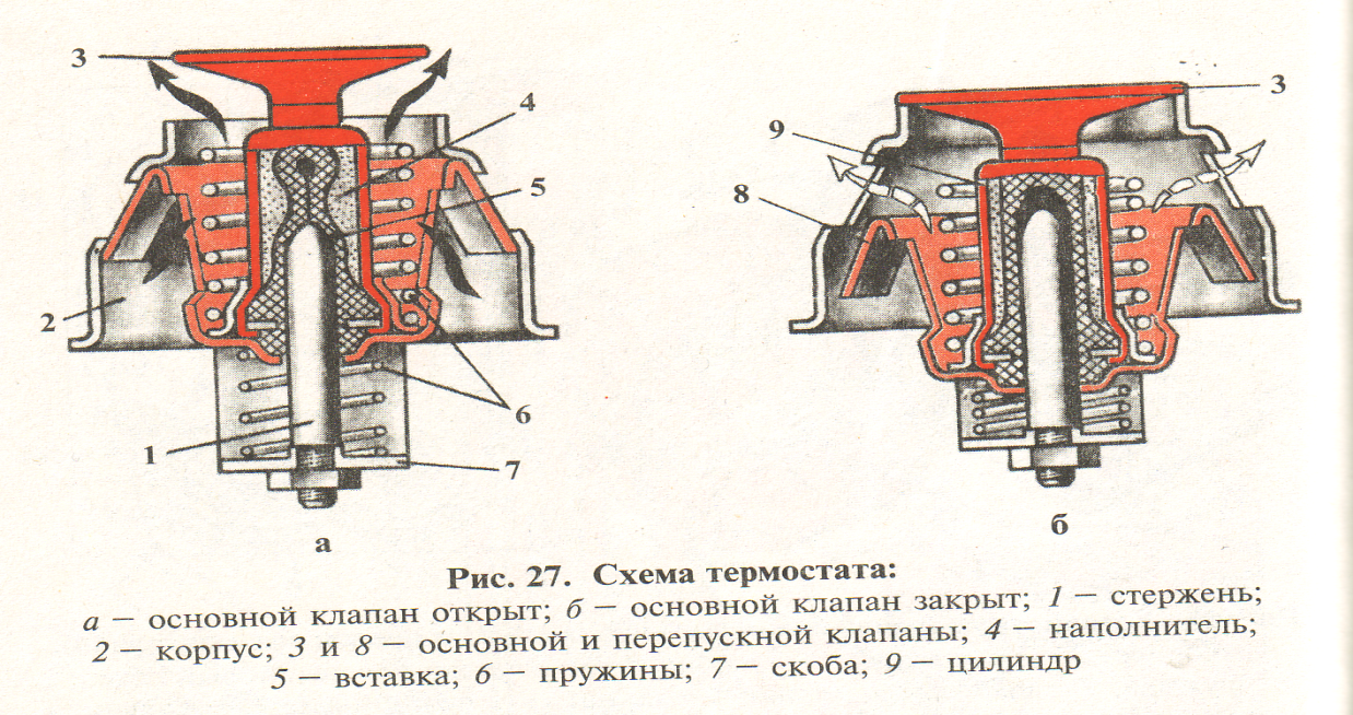 Газораспределительный механизм - student2.ru