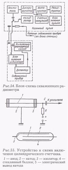 Газоразрядные и сцинтилляционные счетчики: устройство, принцип действия, применяемые типы, характеристики - student2.ru