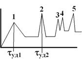 газовая (газожидкостная) хроматография - student2.ru