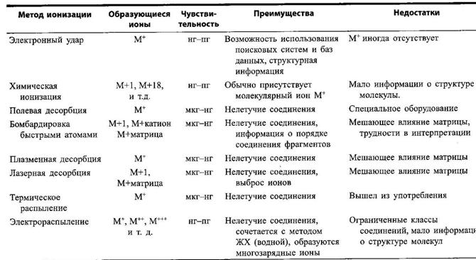 Где I – спиновое число, N –число соседствующих магнитно-эквивалентных ядер - student2.ru