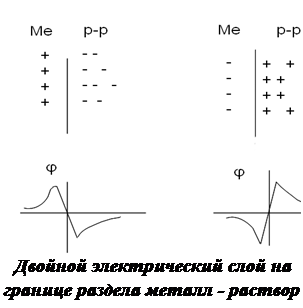 Где индексы Red и Ox относятся к восстановленной (Red) и окисленной (Ox) формам веществ А и В - student2.ru