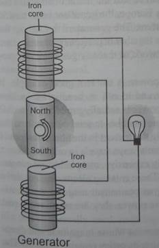 Generating electric currents - student2.ru