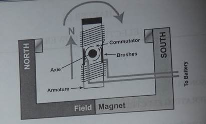 Generating electric currents - student2.ru