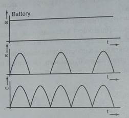 Generating electric currents - student2.ru