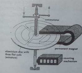 Generating electric currents - student2.ru