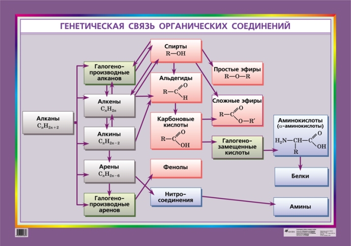 Генетическая связь органических соединений - student2.ru