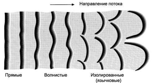 Генетическое значение текстур осадочных пород - student2.ru