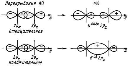 Геометрическая форма молекул и реакционная способность веществ - student2.ru