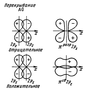 Геометрическая форма молекул и реакционная способность веществ - student2.ru