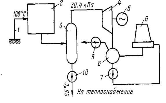 геотермальные электростанции - student2.ru