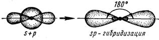 Гибридизация атомных орбиталей - student2.ru