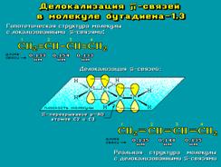 Гибридизация волновых функций. Типы гибридизации. Пространственное строение молекул. - student2.ru