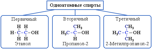 Гидратация (реакция Кучерова) - student2.ru